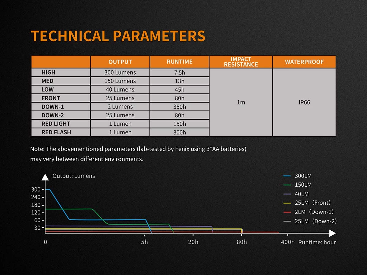 Fenix CL23 Camping Lantern Fresh Green 11 Fenix CL23 Camping Lantern Fresh Green - Image 9